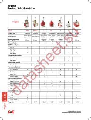 7101P3YZQE datasheet  